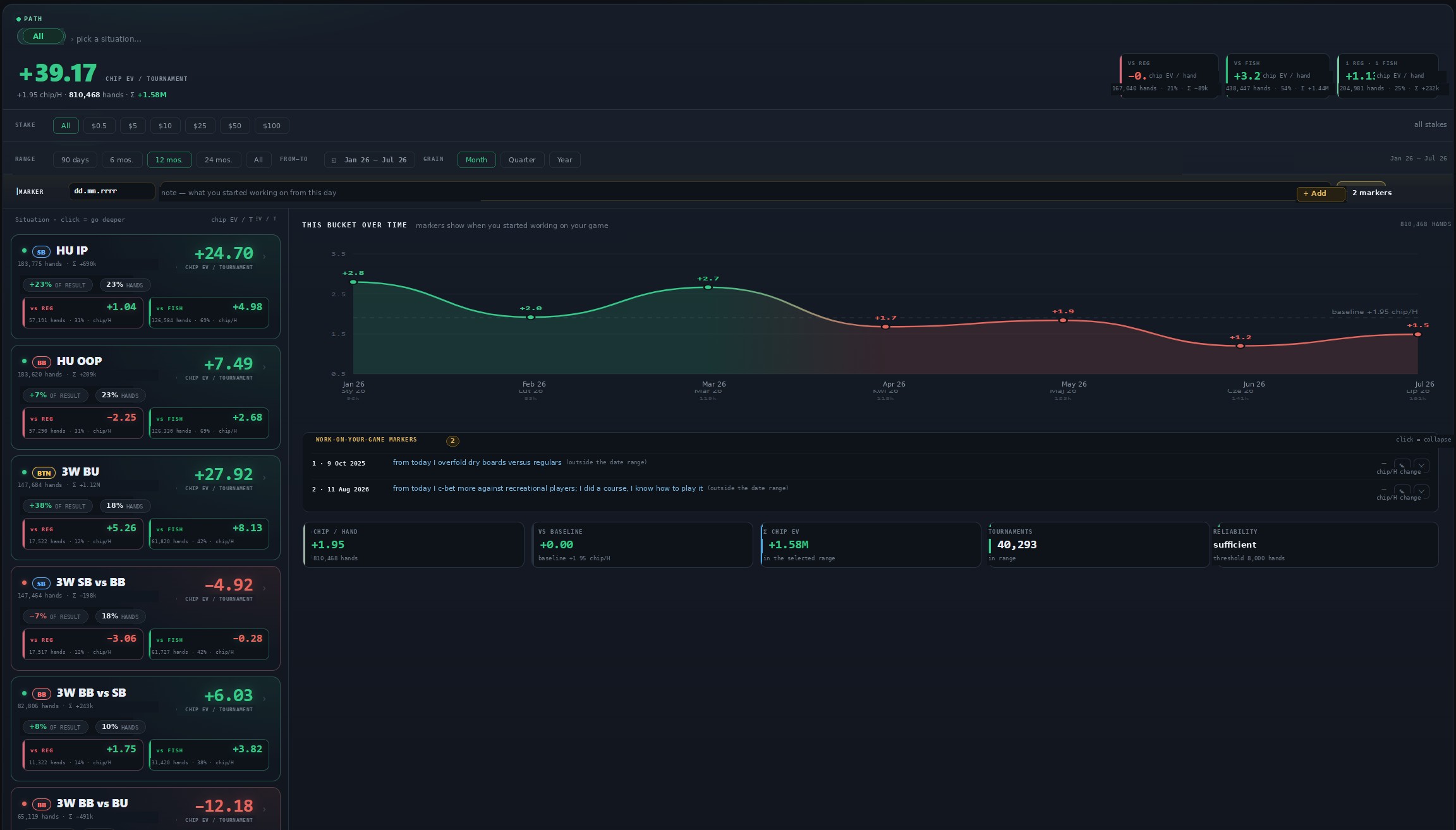 Detailed results