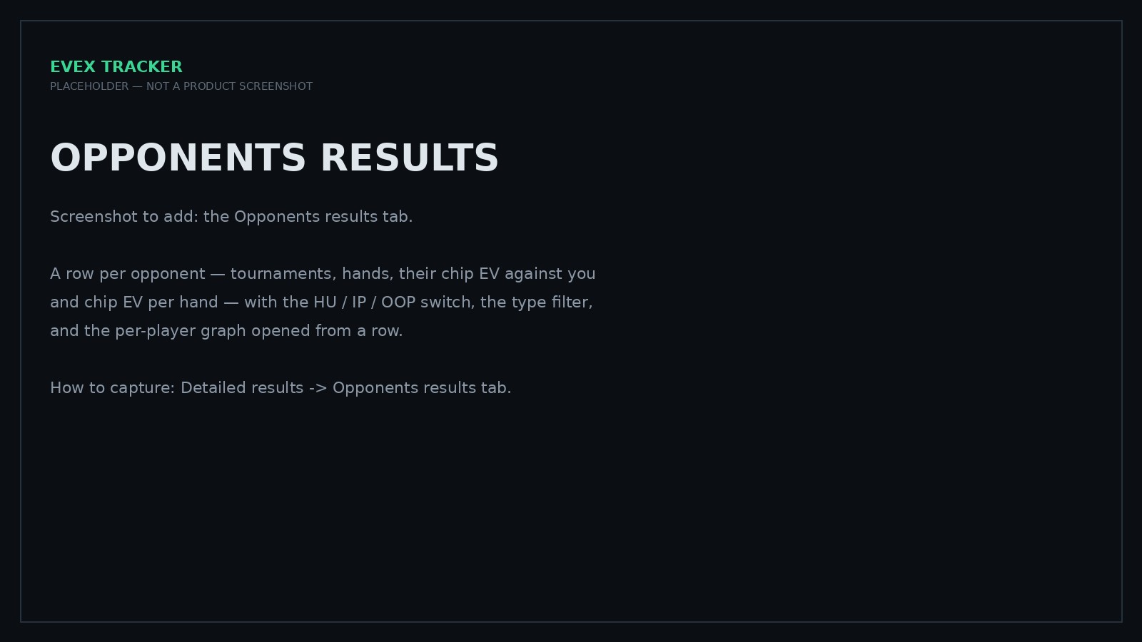 Opponents results